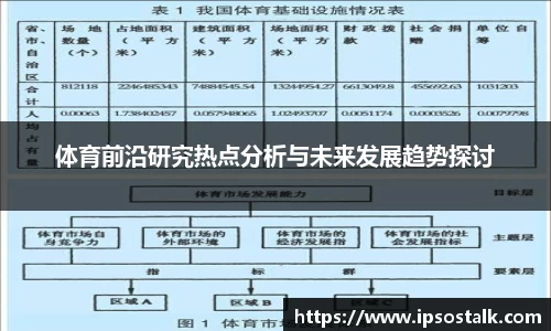 体育前沿研究热点分析与未来发展趋势探讨
